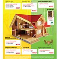Краска для дерева ADLER, выбрать краску для дома